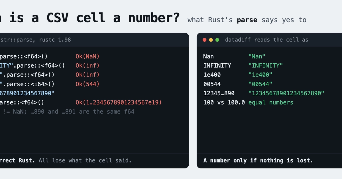 When is a CSV cell a number?