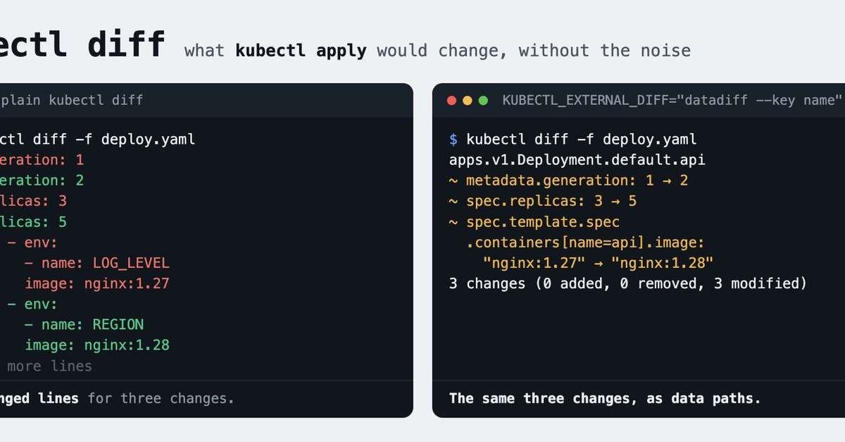 Making kubectl diff show what actually changed